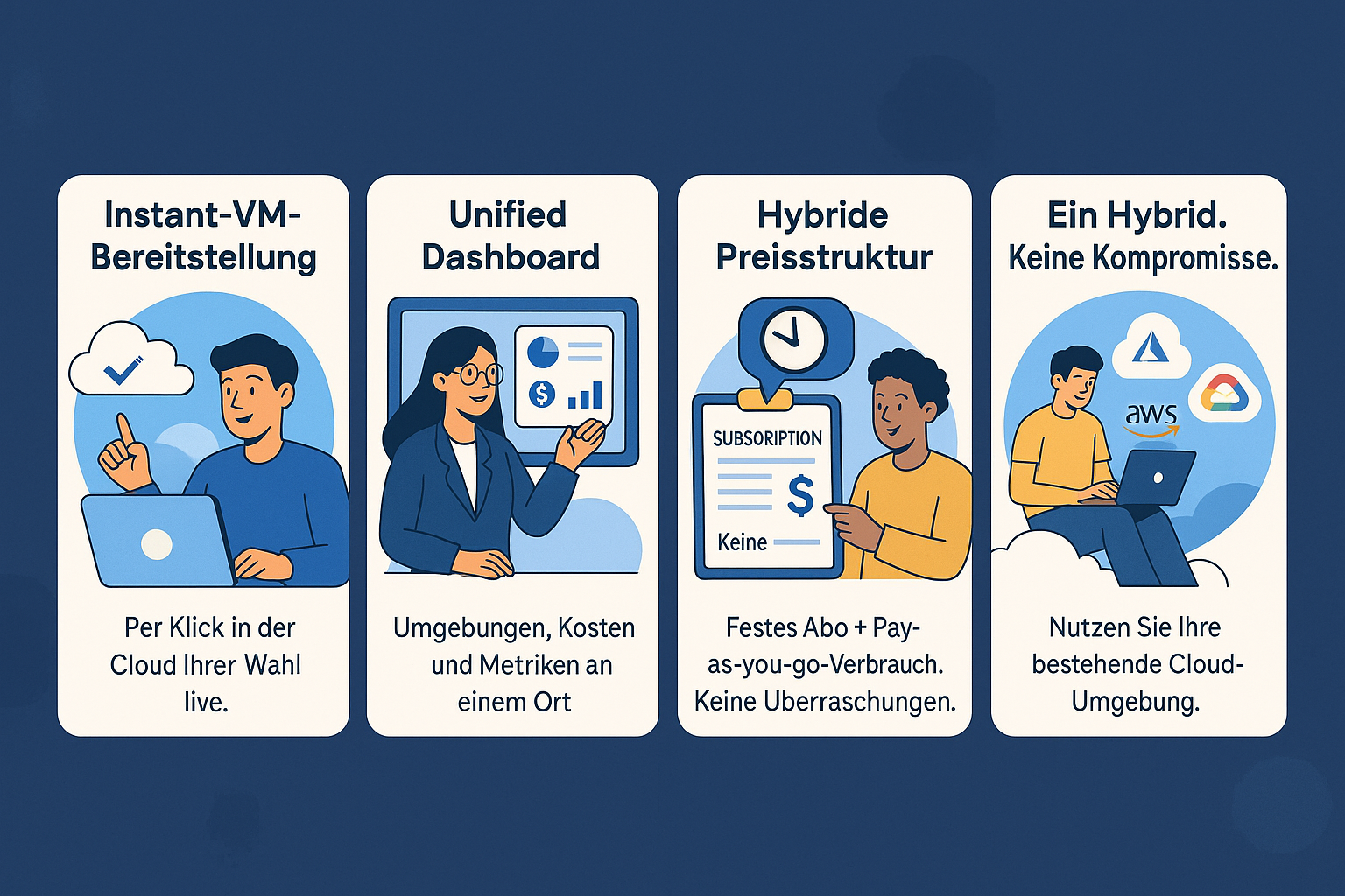 Clevercore Funktionen Infografik