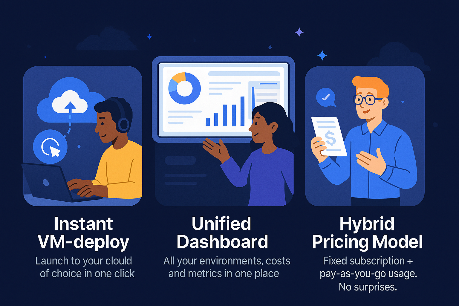 Clevercore features infographic